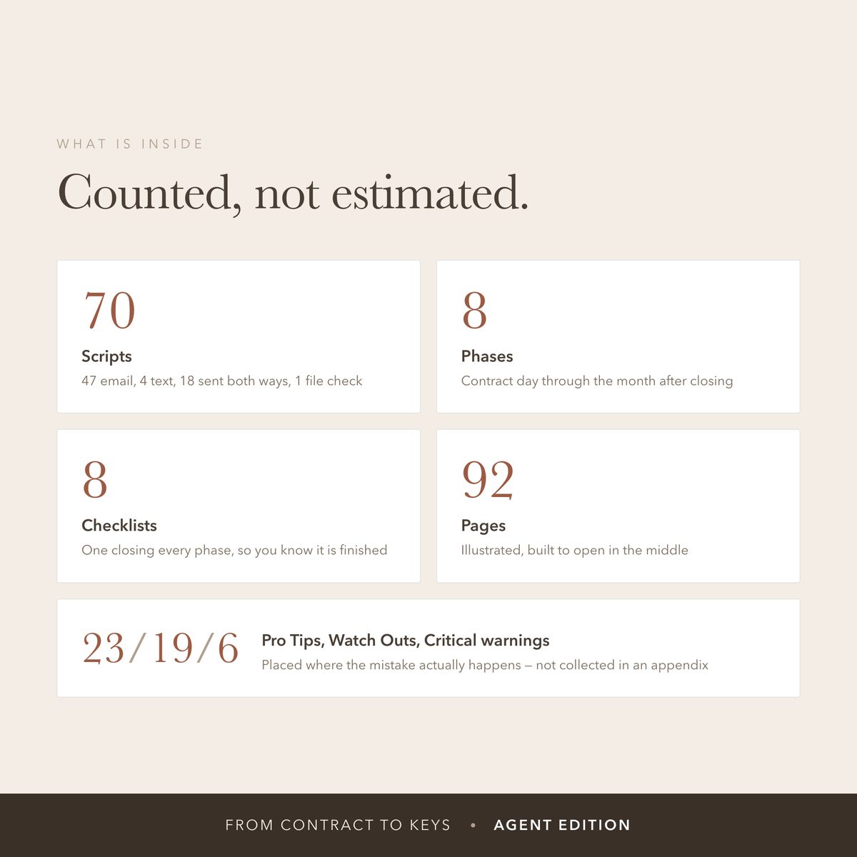 Summary card listing what is inside: 70 scripts across 8 phases, 92 pages