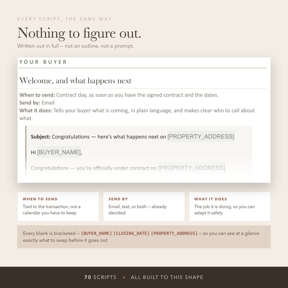 The anatomy of one script: when to send it, how to send it, subject line and body